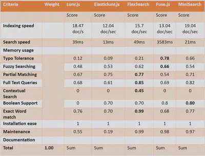 COMPARATIVE ANALYSIS